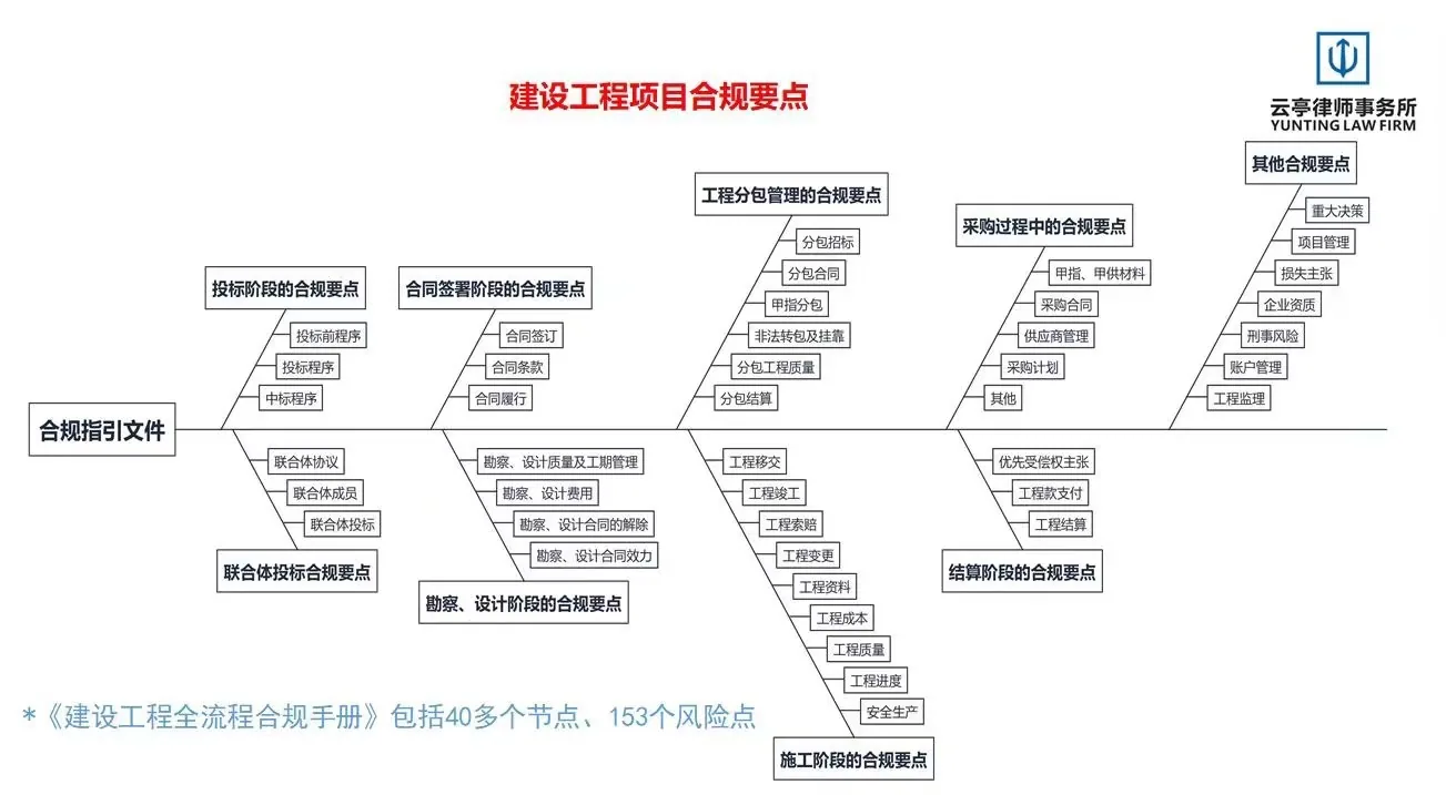 活动相关配图